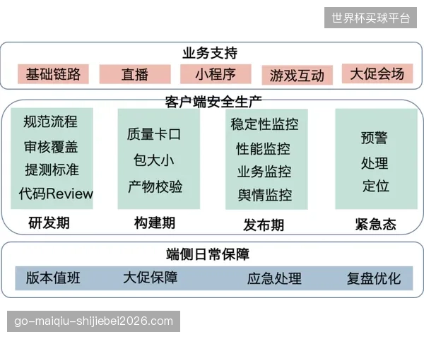 演进阶段采集体系向分布式架构迁移 提升容错能力